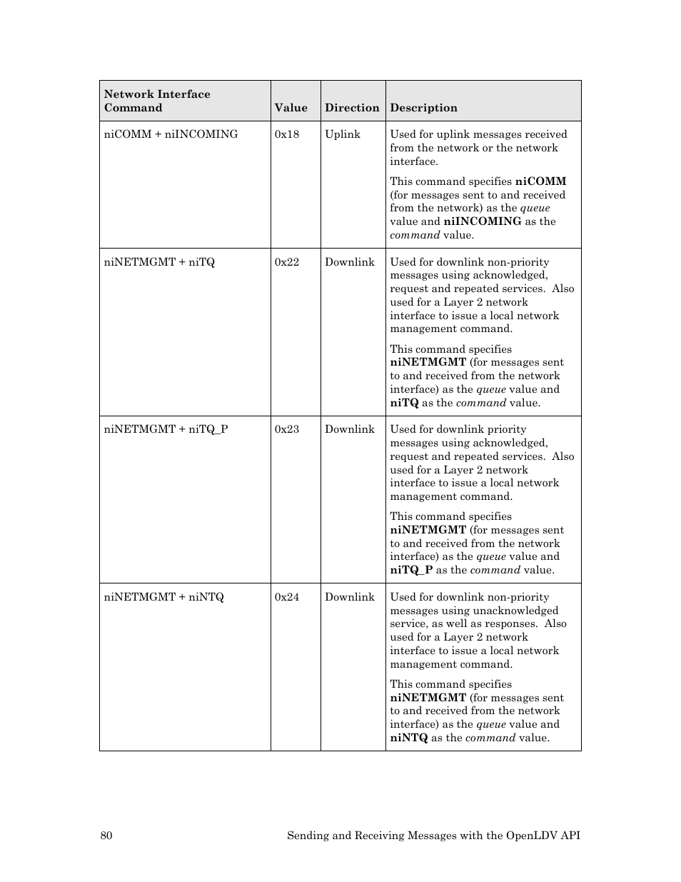 Echelon OpenLDV User Manual | Page 88 / 194