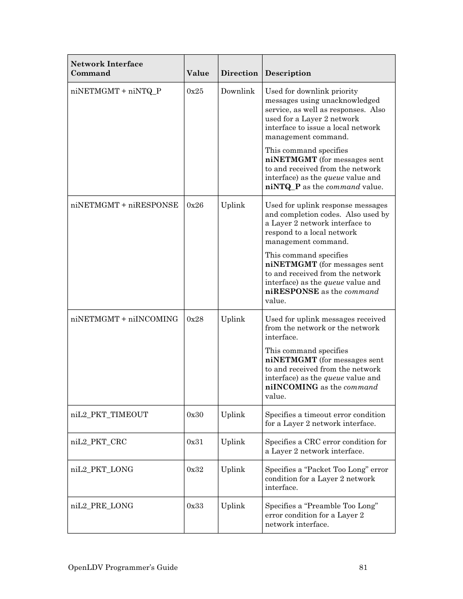 Echelon OpenLDV User Manual | Page 89 / 194