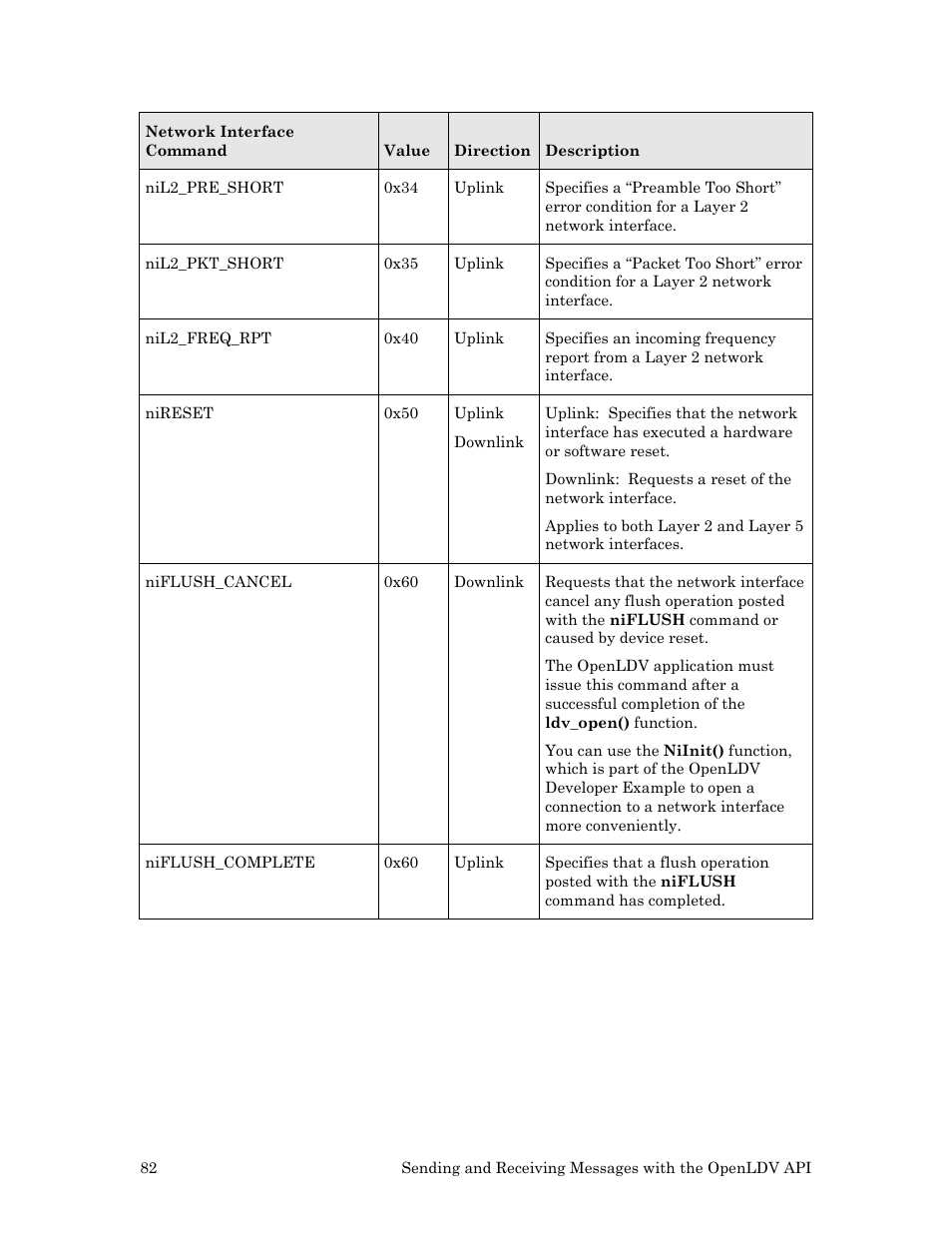 Echelon OpenLDV User Manual | Page 90 / 194