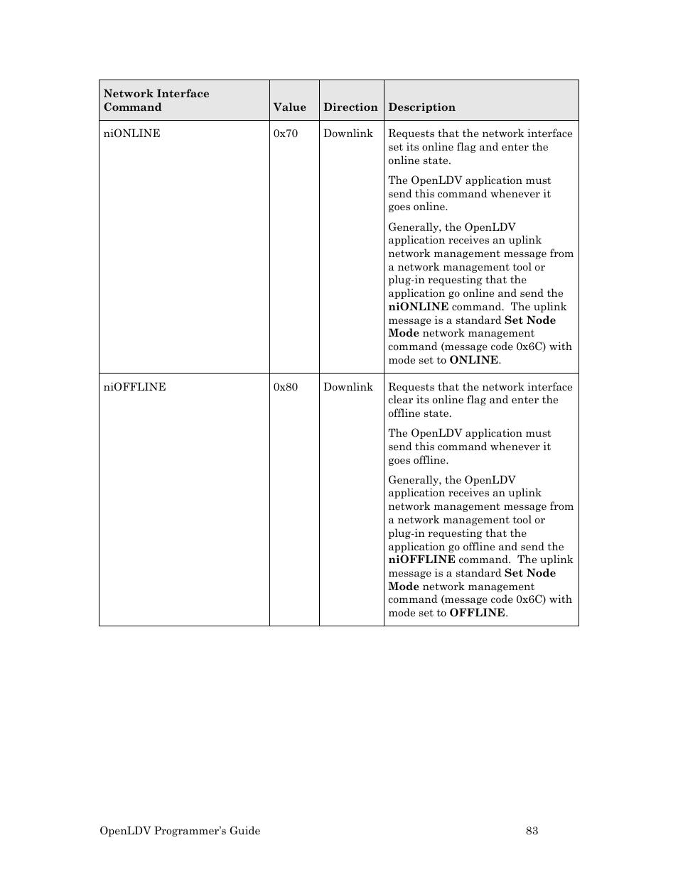 Echelon OpenLDV User Manual | Page 91 / 194