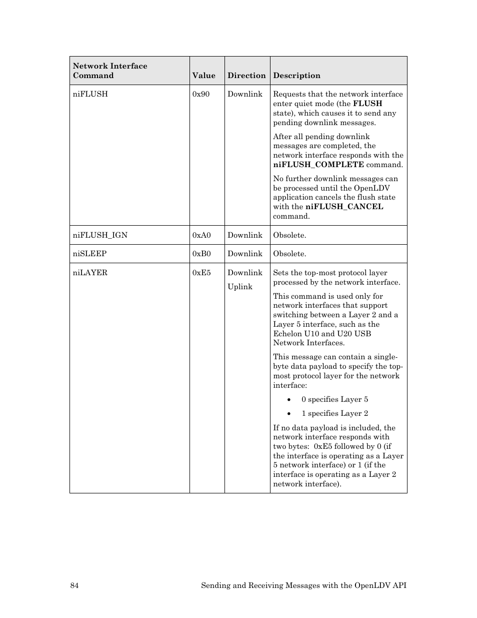 Echelon OpenLDV User Manual | Page 92 / 194