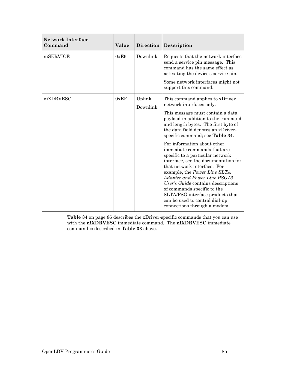 Echelon OpenLDV User Manual | Page 93 / 194