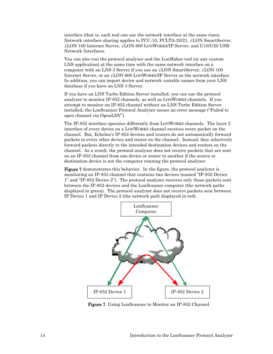 Ip-852 channel | Echelon LonScanner FX Protocol Analyzer User Manual | Page 20 / 75