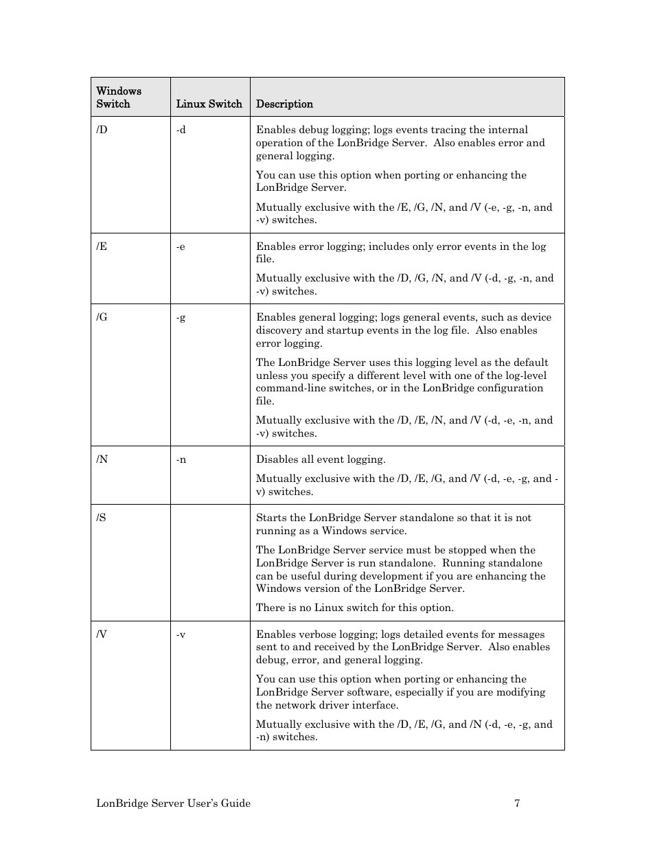 Echelon LonBridg Server User Manual | Page 13 / 67