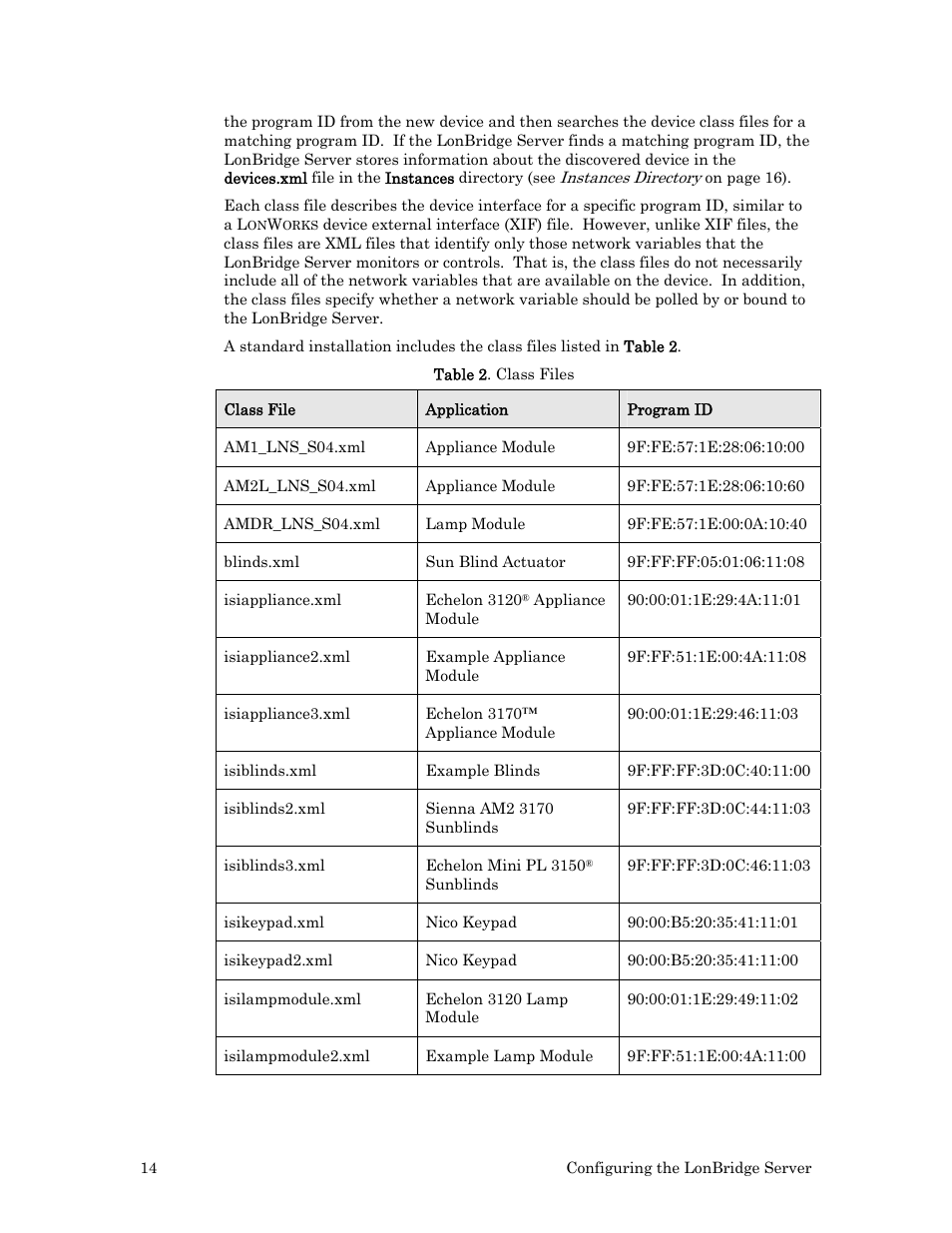 Echelon LonBridg Server User Manual | Page 20 / 67