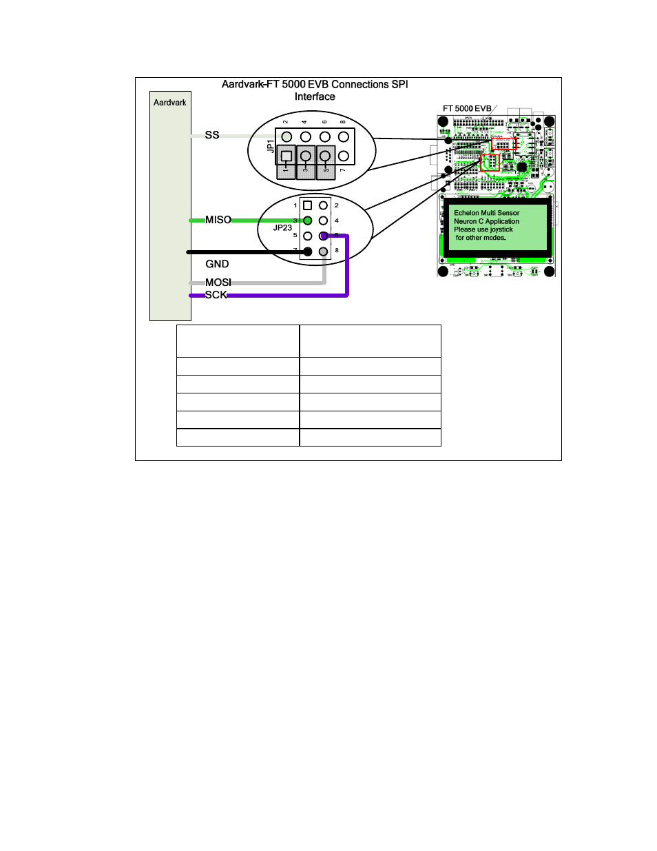 Echelon FT 5000 EVB User Manual | Page 21 / 36