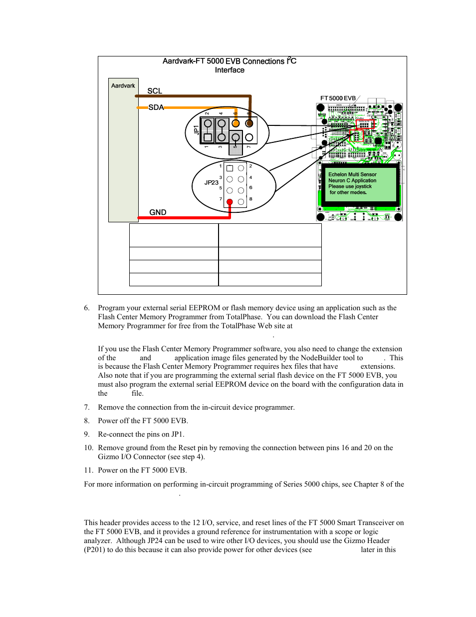 I/o line access (jp24) | Echelon FT 5000 EVB User Manual | Page 22 / 36