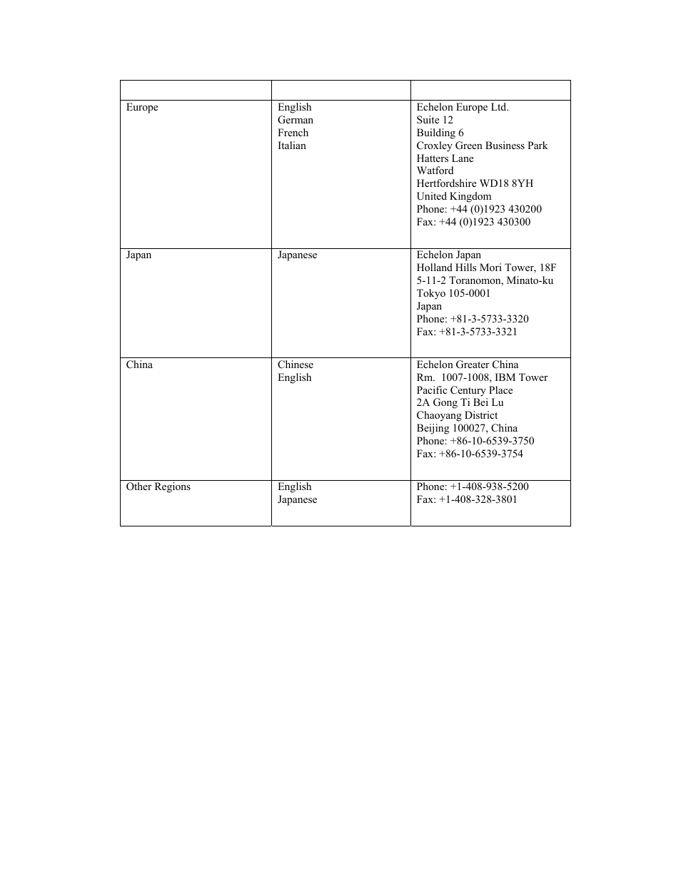 Echelon FT 5000 EVB User Manual | Page 8 / 36