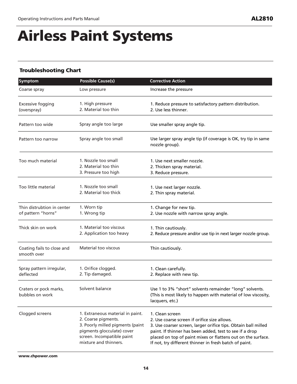 Airless paint systems | Campbell Hausfeld QUADRAFLOW AL2810 User Manual | Page 14 / 32