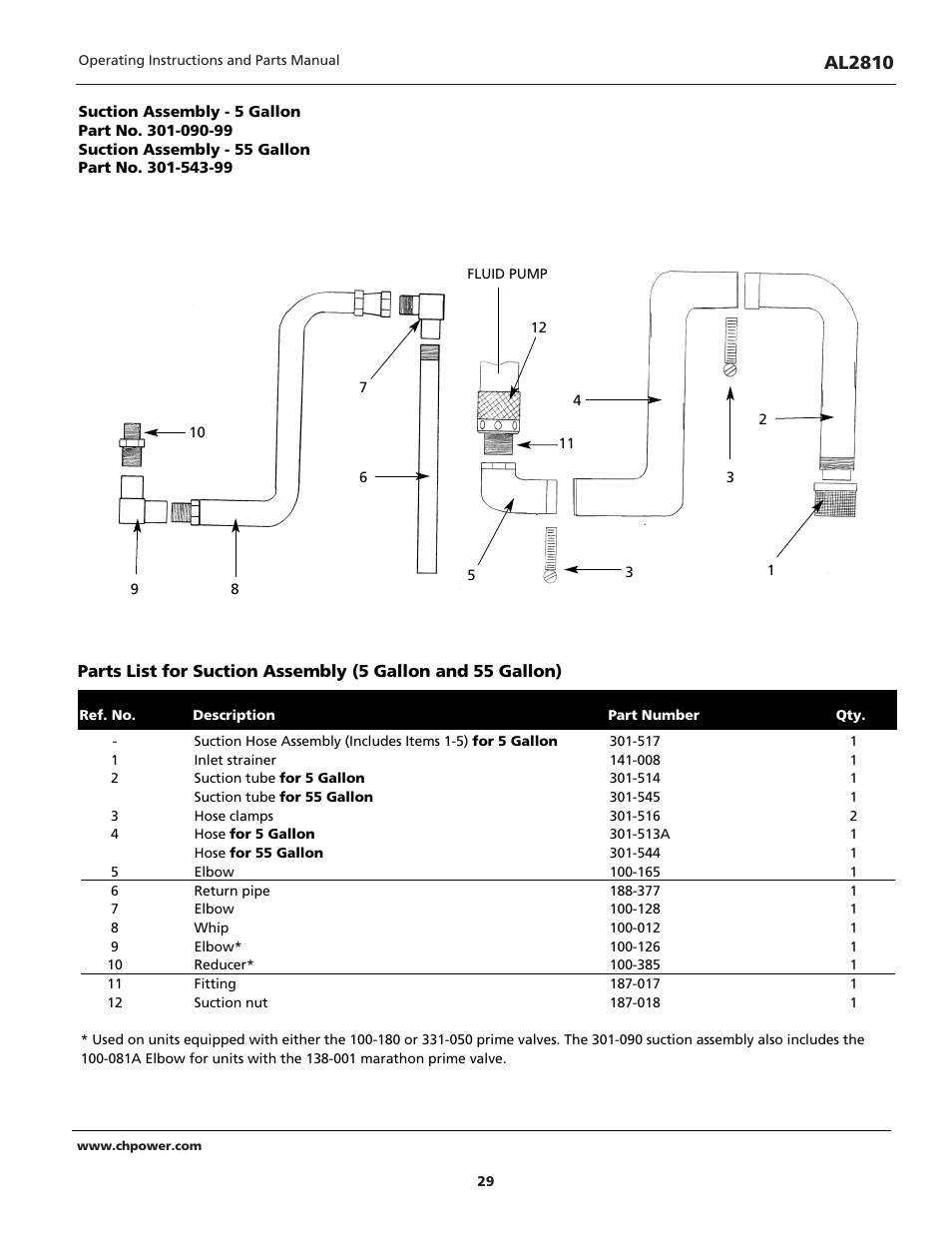 Al2810 | Campbell Hausfeld QUADRAFLOW AL2810 User Manual | Page 29 / 32