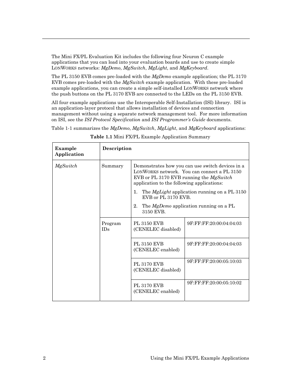 Introduction to the mini fx/pl examples | Echelon Mini FX/PL Examples User Manual | Page 10 / 23