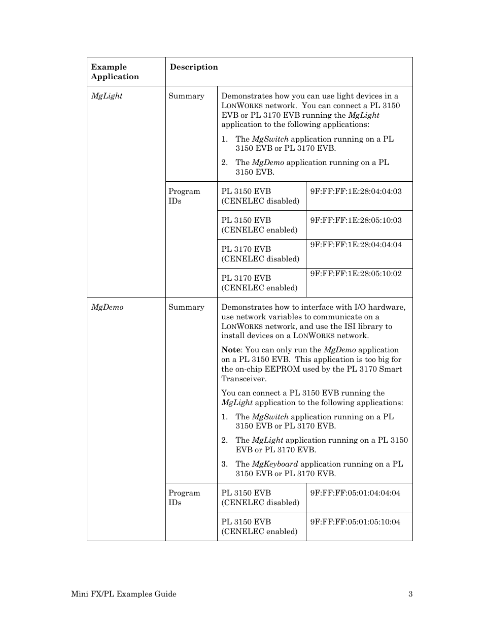 Echelon Mini FX/PL Examples User Manual | Page 11 / 23