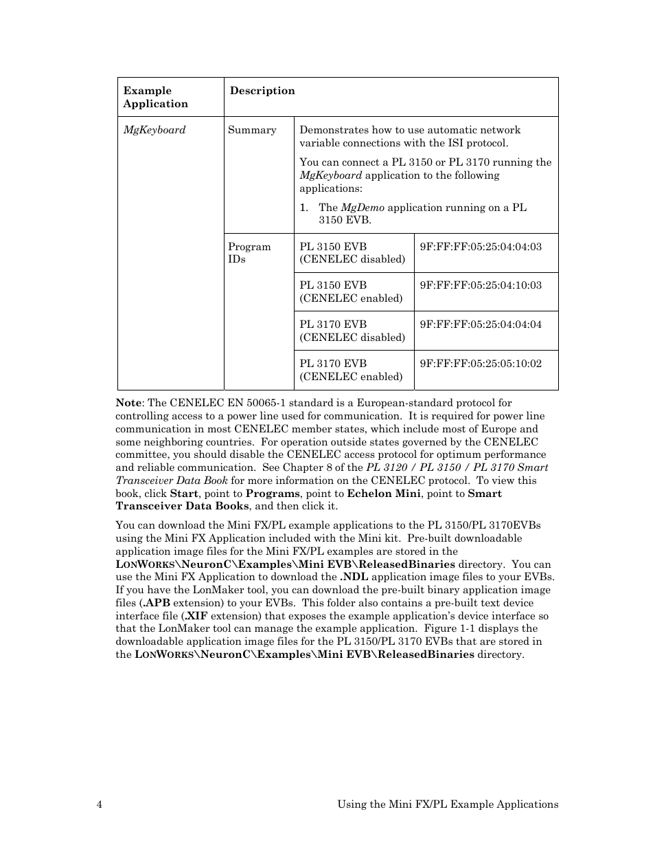 Echelon Mini FX/PL Examples User Manual | Page 12 / 23