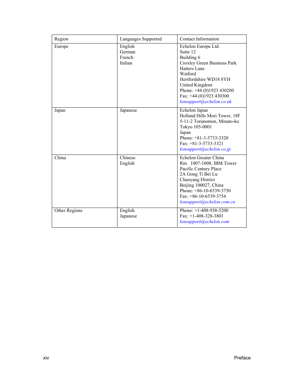 Echelon NodeBuilder FX User Manual | Page 14 / 300