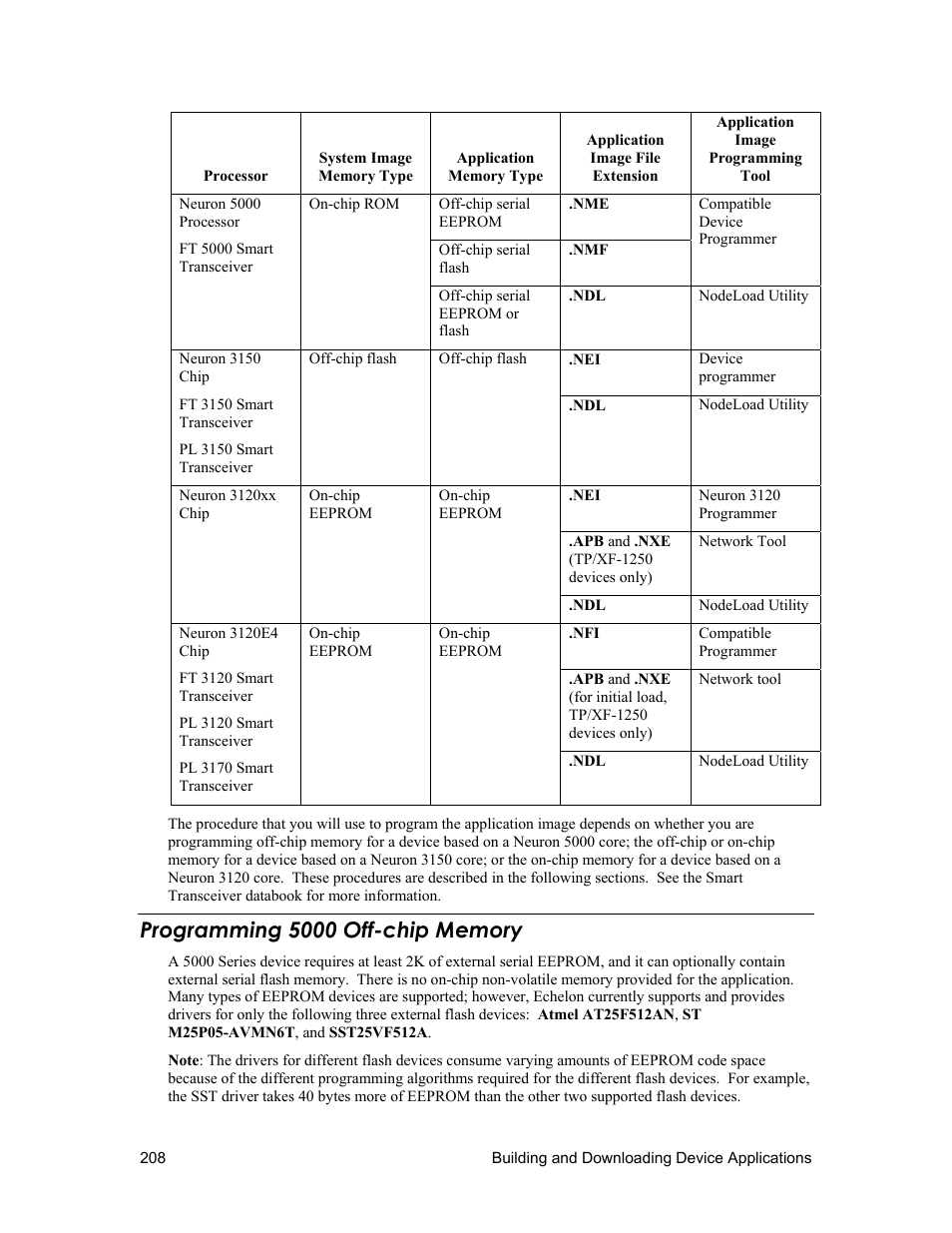 Programming 5000 off chip memory | Echelon NodeBuilder FX User Manual | Page 222 / 300