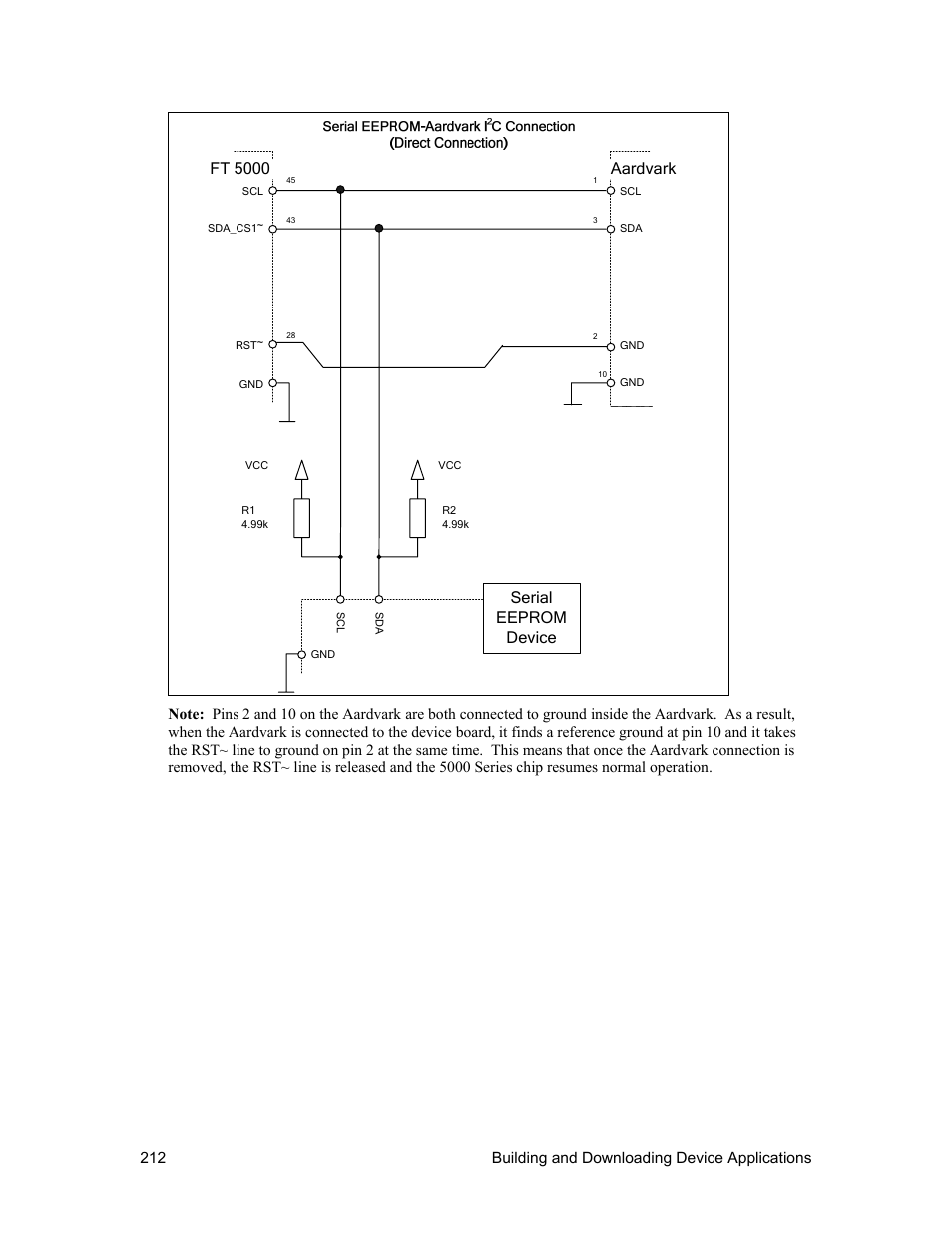 Ft 5000, Aardvark, Serial eeprom device | 212 building and downloading device applications | Echelon NodeBuilder FX User Manual | Page 226 / 300