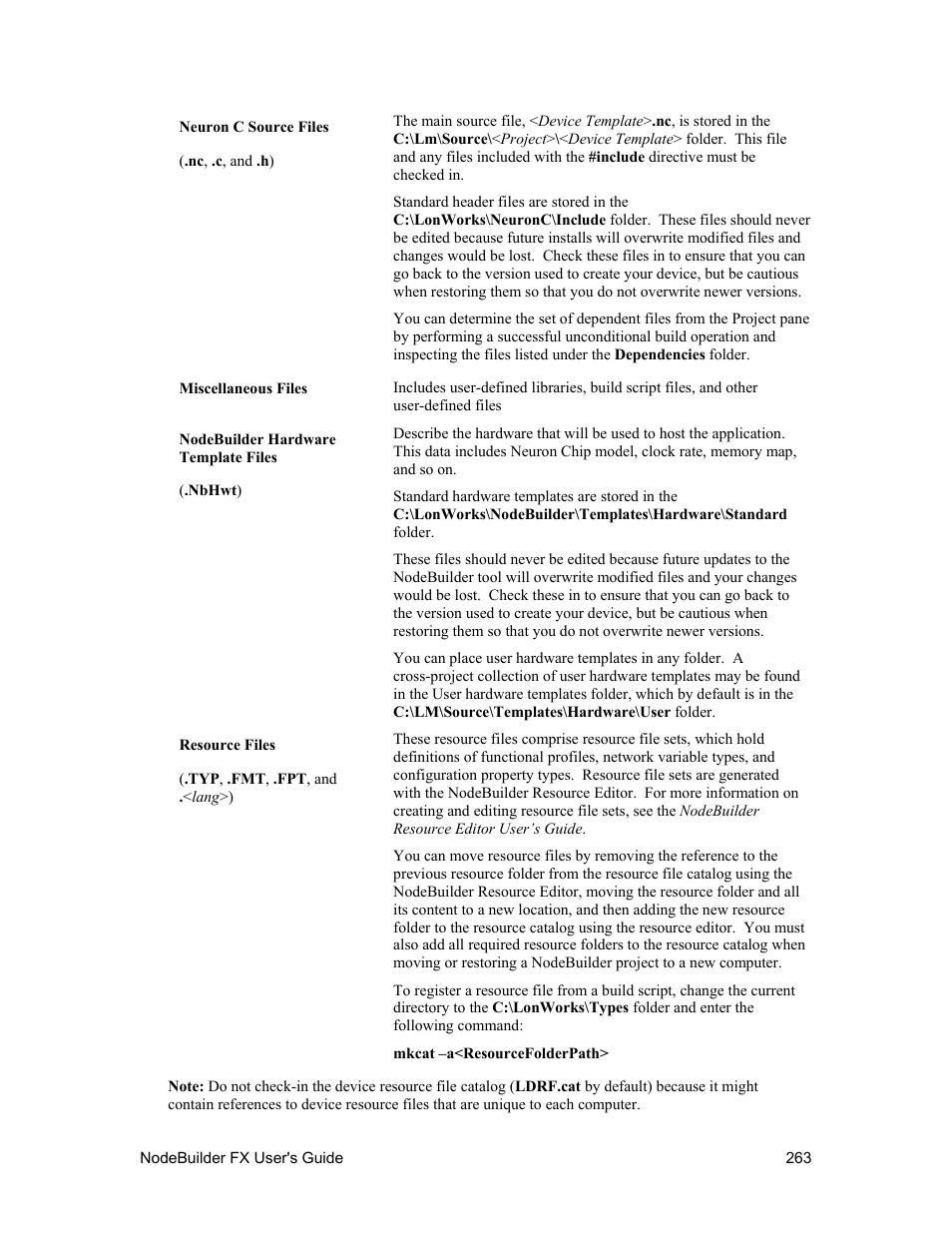 Echelon NodeBuilder FX User Manual | Page 277 / 300