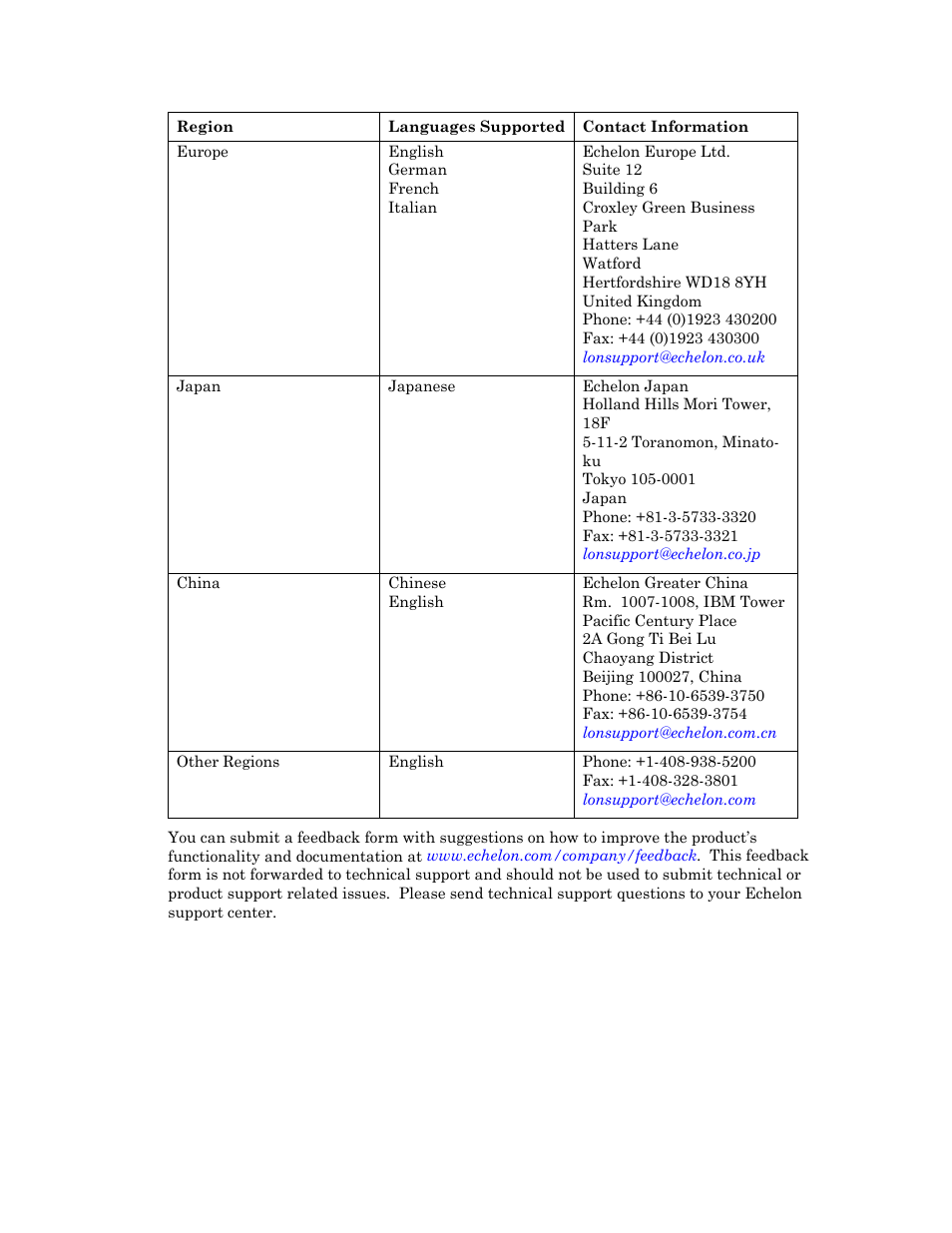 Echelon NodeBuilder Resource Editor User Manual | Page 8 / 90