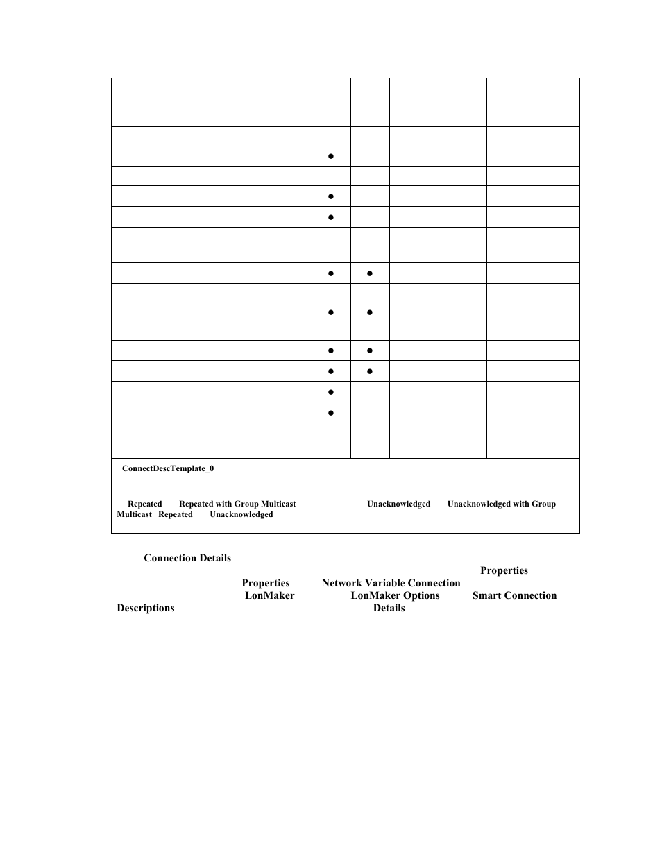 Echelon LonMaker User Manual | Page 136 / 423