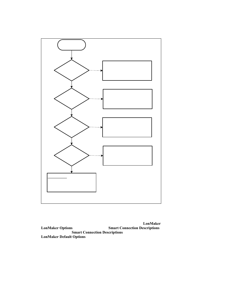 Echelon LonMaker User Manual | Page 138 / 423