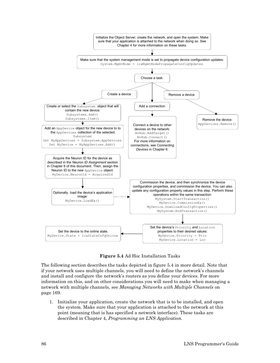 Echelon LNS User Manual | Page 100 / 368