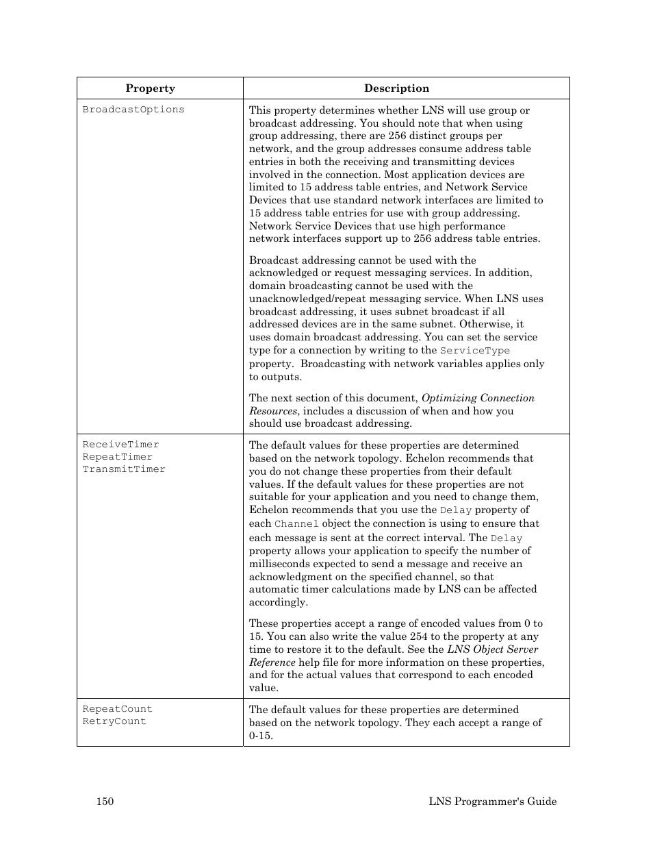 Echelon LNS User Manual | Page 164 / 368