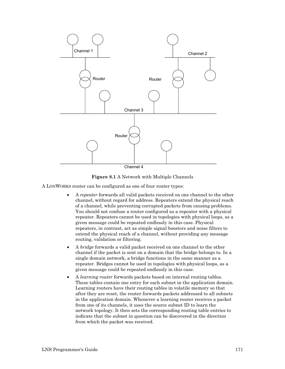 Echelon LNS User Manual | Page 185 / 368