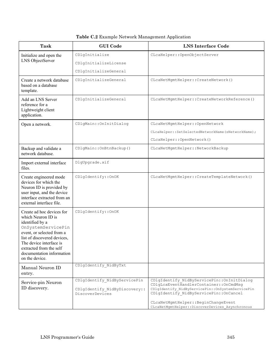 Echelon LNS User Manual | Page 359 / 368