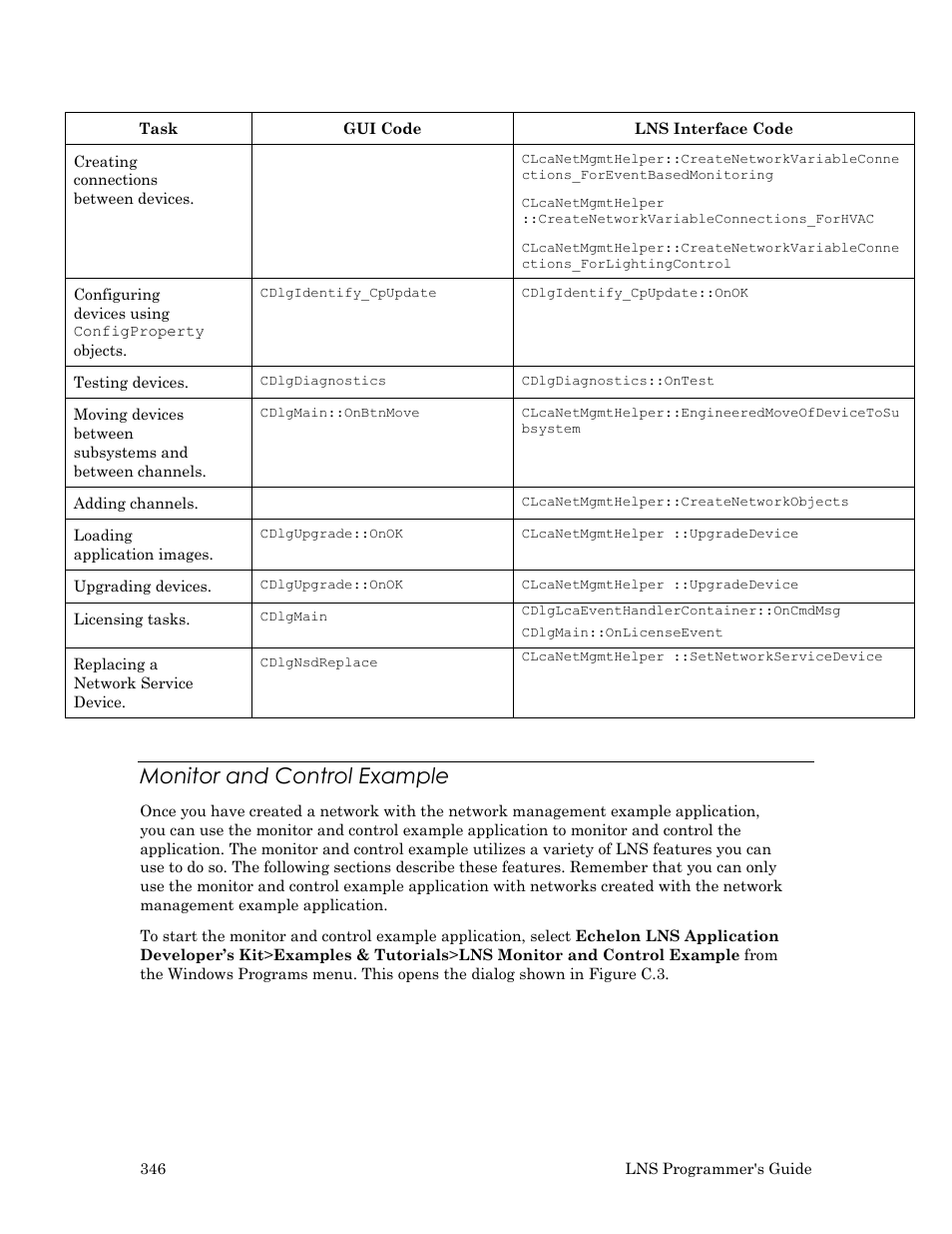 Monitor and control example | Echelon LNS User Manual | Page 360 / 368