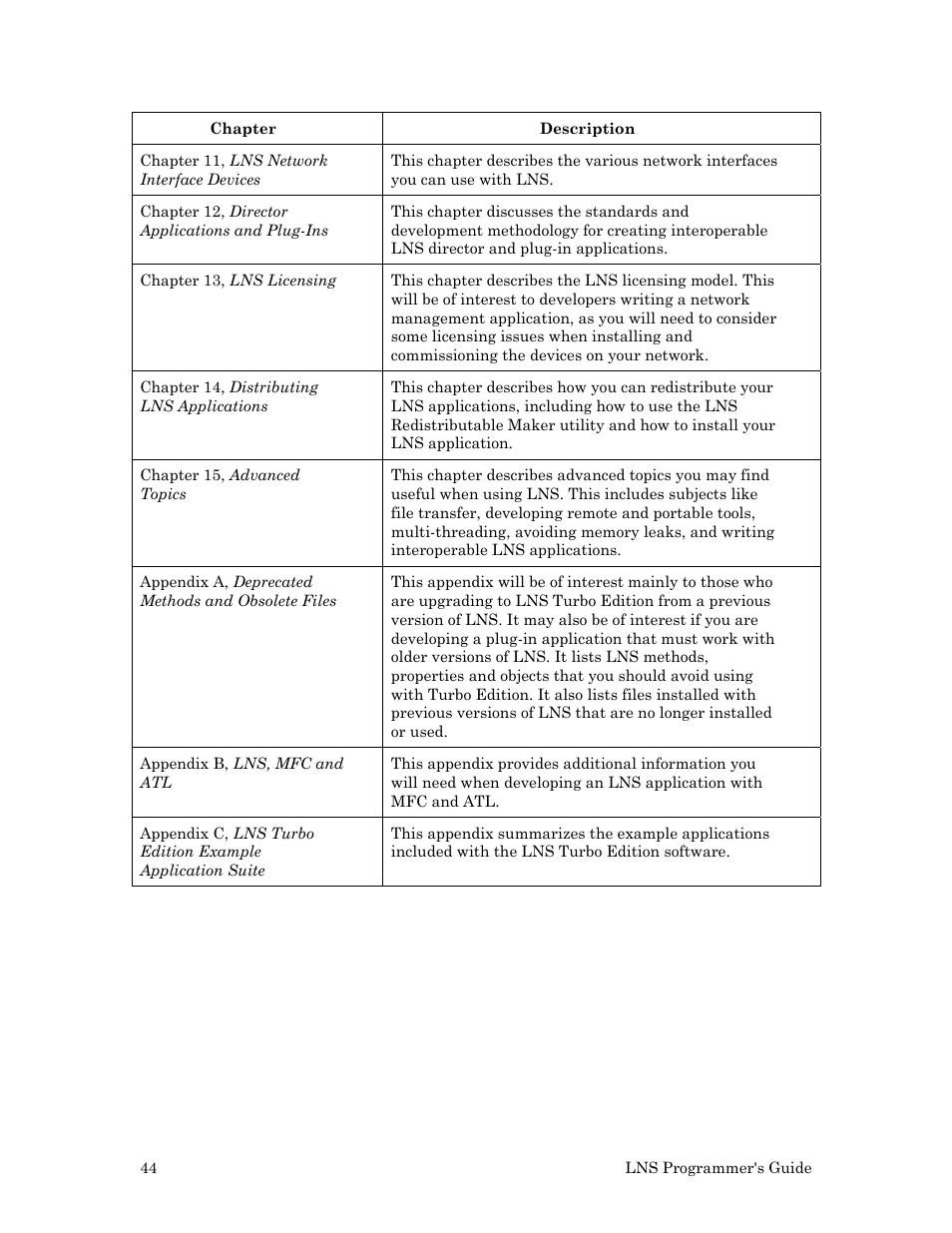 Echelon LNS User Manual | Page 58 / 368