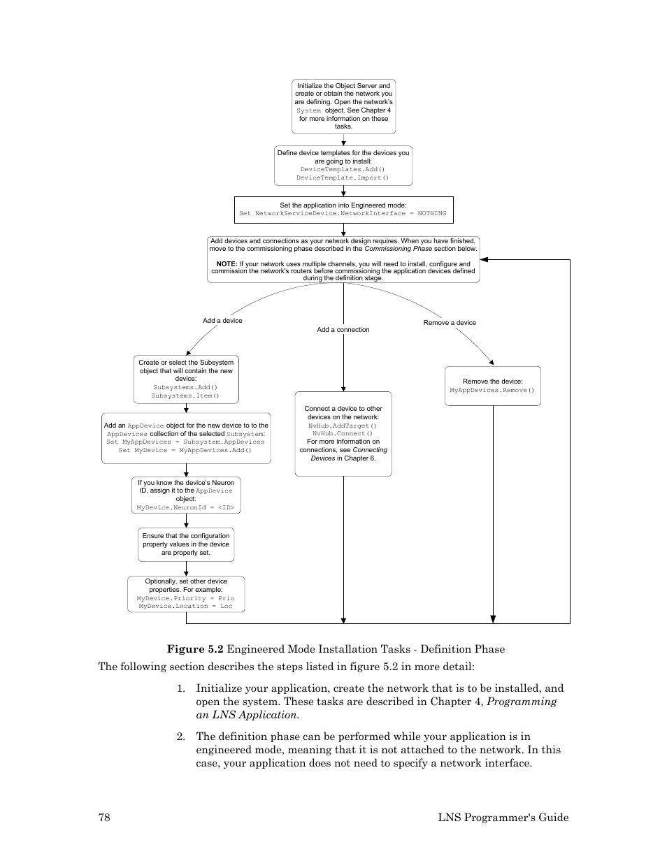 Lns programmer's guide 78 | Echelon LNS User Manual | Page 92 / 368