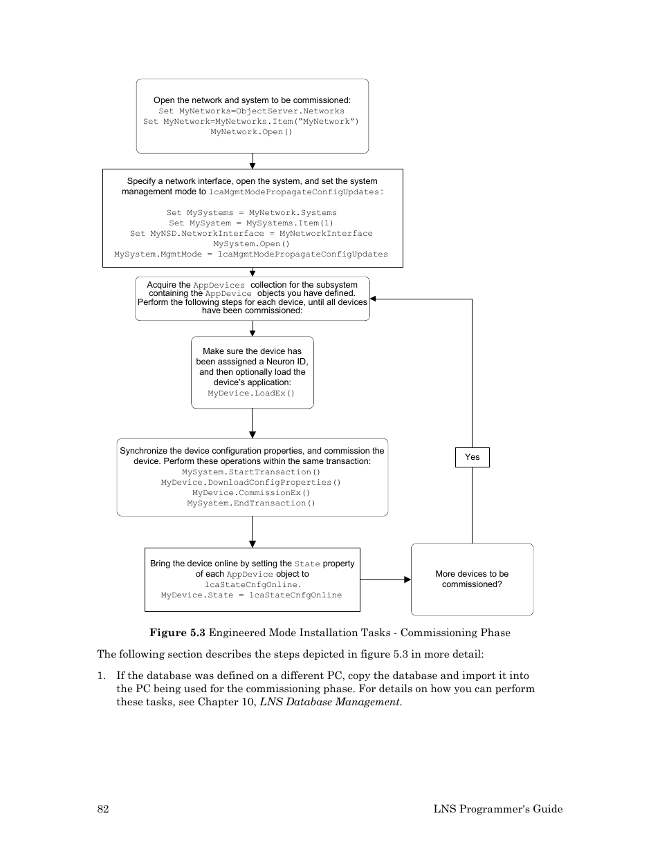 Echelon LNS User Manual | Page 96 / 368