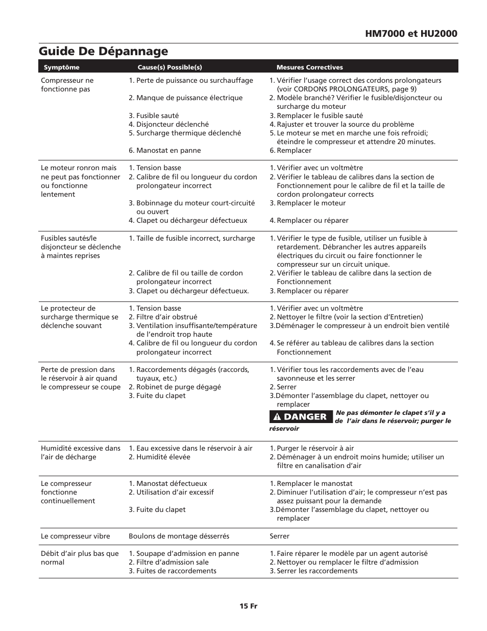 Guide de dépannage | Campbell Hausfeld HM7000 User Manual | Page 15 / 24