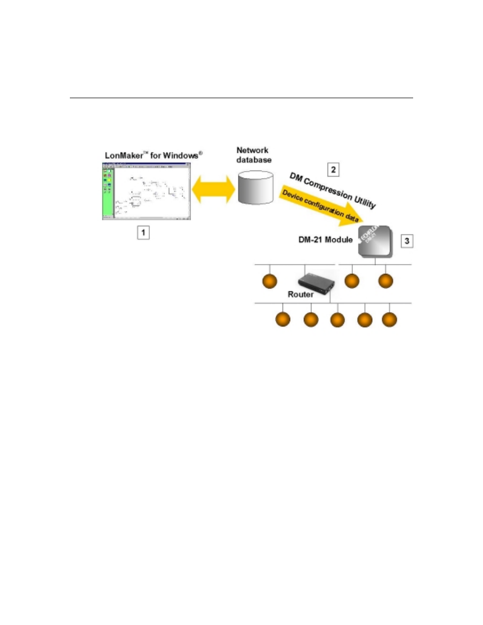 General operation | Echelon DM-21 Device Manager User Manual | Page 7 / 106