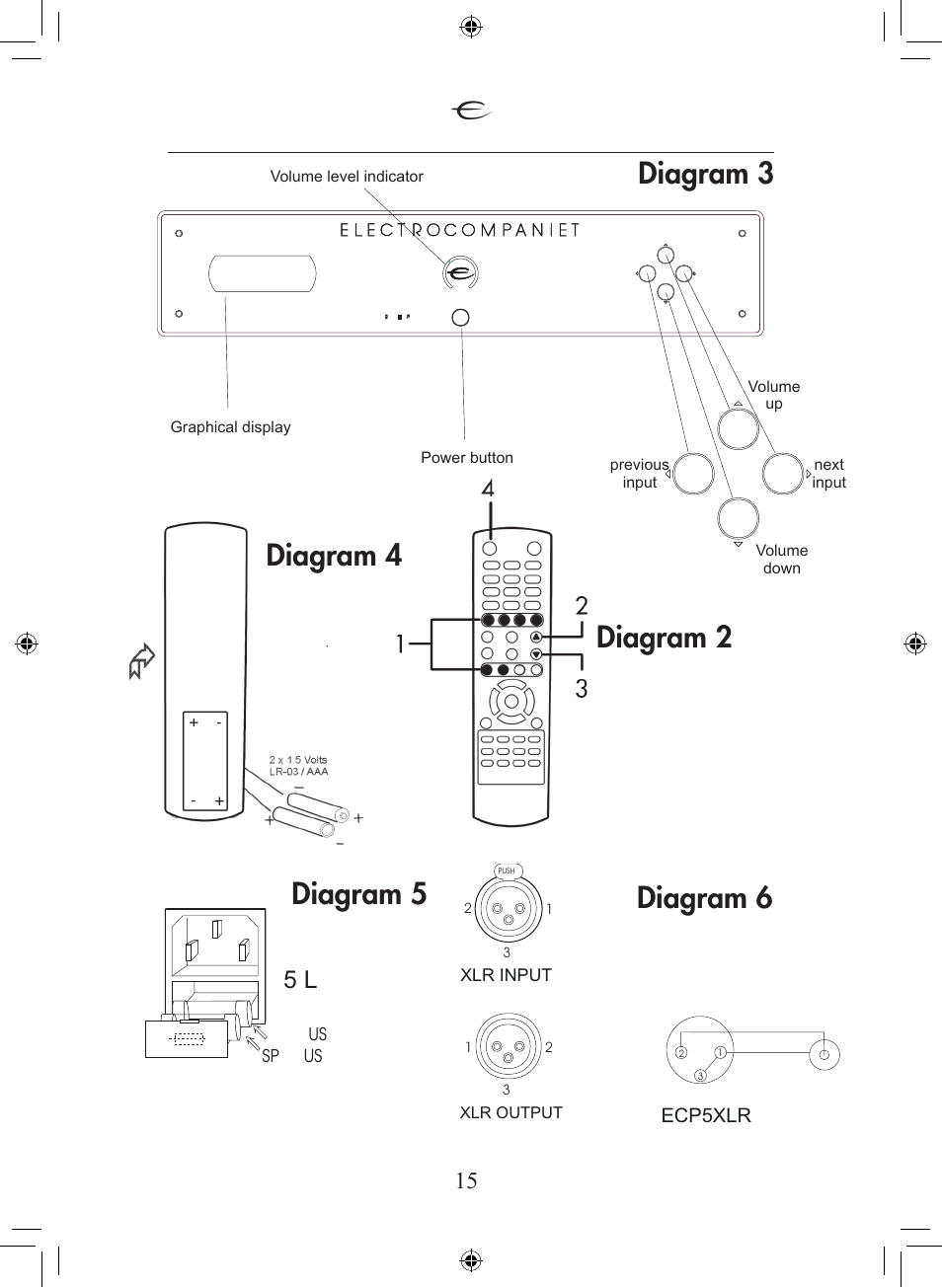 Ecp5xlr | Electrocompaniet ECI 5 MKII User Manual | Page 15 / 16