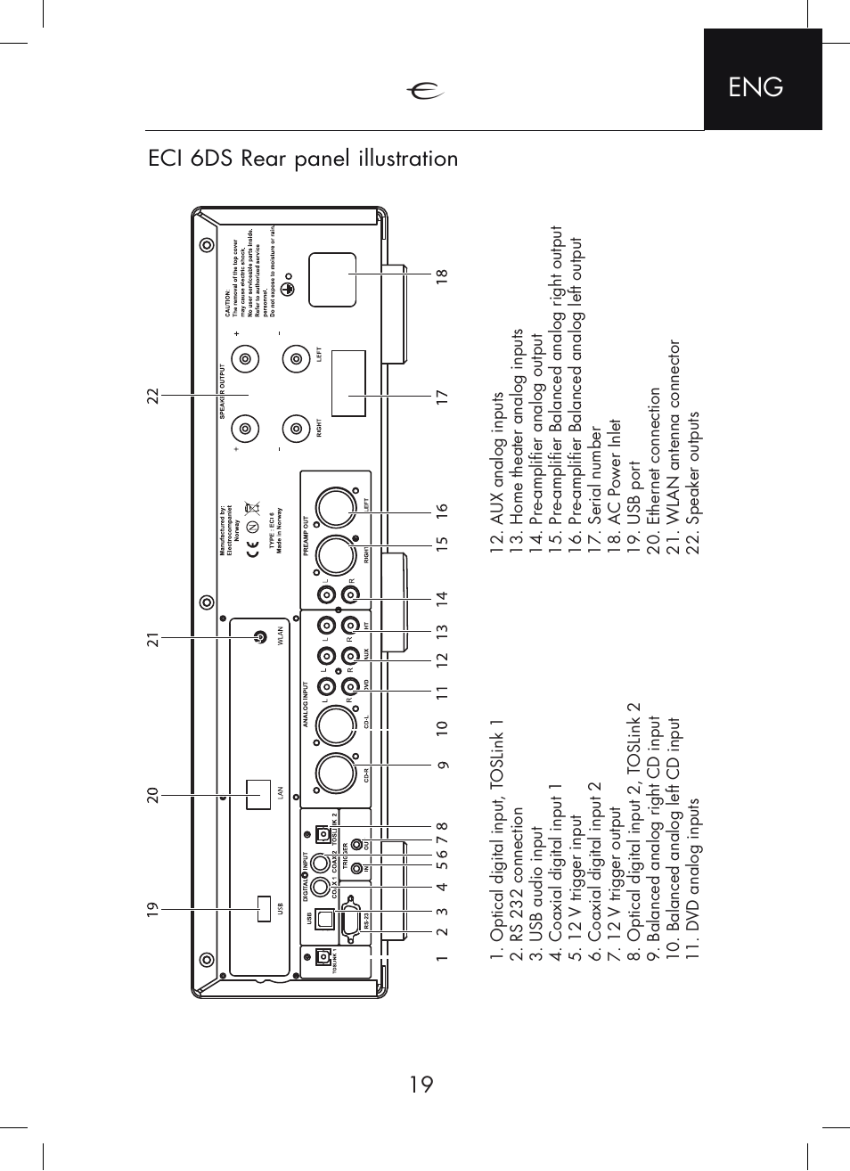 Eci 6ds rear panel illustration | Electrocompaniet ECI 6DS User Manual | Page 19 / 24