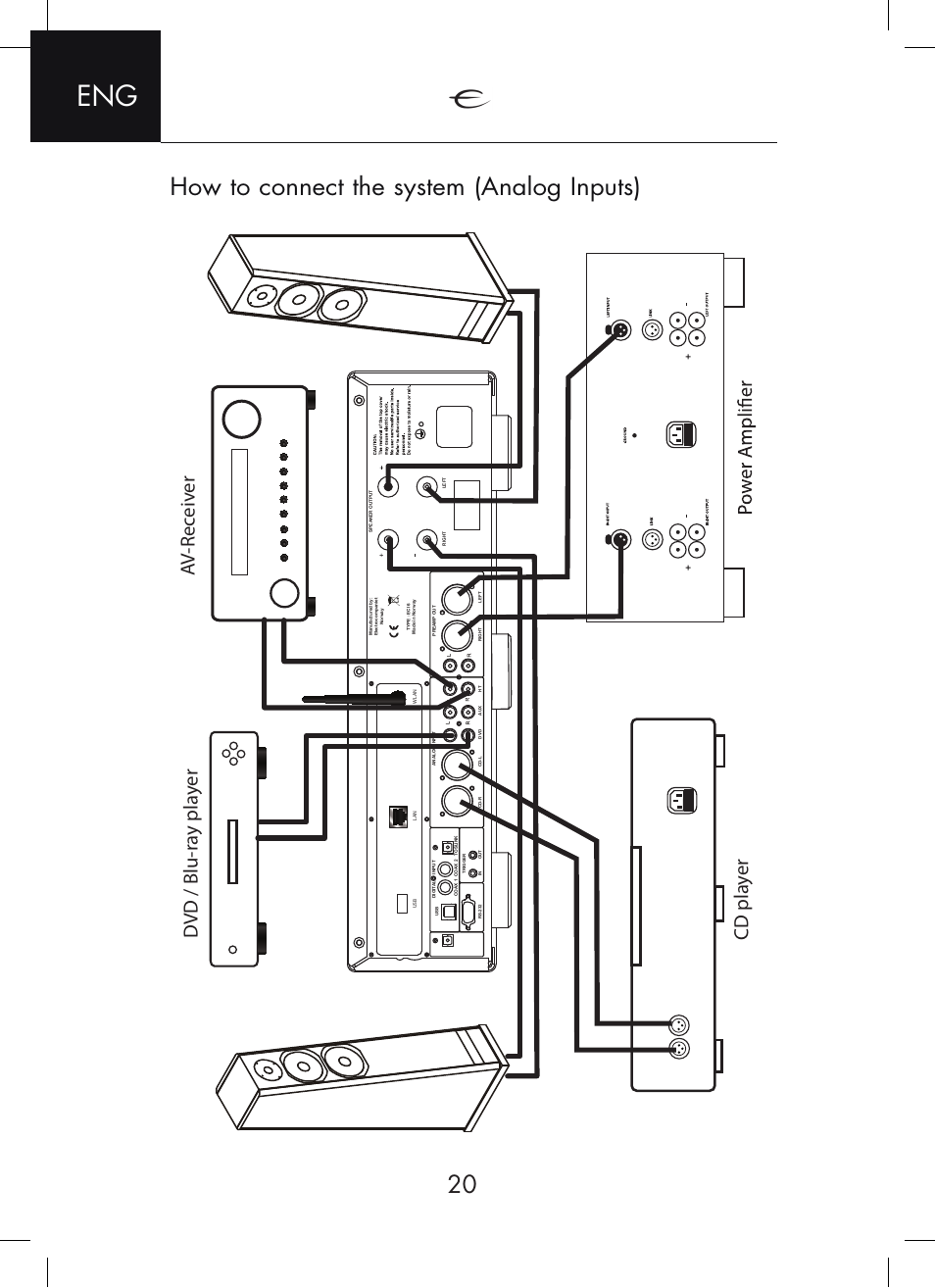 How to connect the system (analog inputs), Cd pla yer av -r ec eiv er dvd / blu-r ay pla yer | Electrocompaniet ECI 6DS User Manual | Page 20 / 24