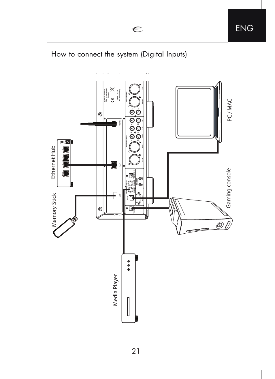 How to connect the system (digital inputs) | Electrocompaniet ECI 6DS User Manual | Page 21 / 24
