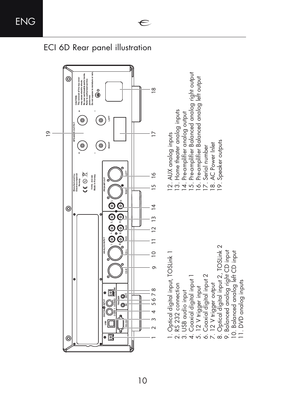 Eci 6d rear panel illustration | Electrocompaniet ECI 6D User Manual | Page 10 / 15