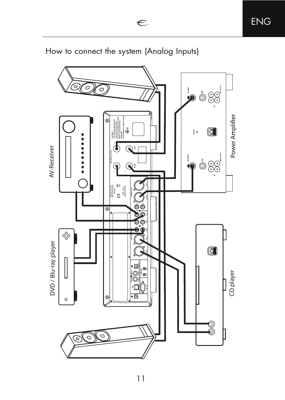 How to connect the system (analog inputs) | Electrocompaniet ECI 6D User Manual | Page 11 / 15