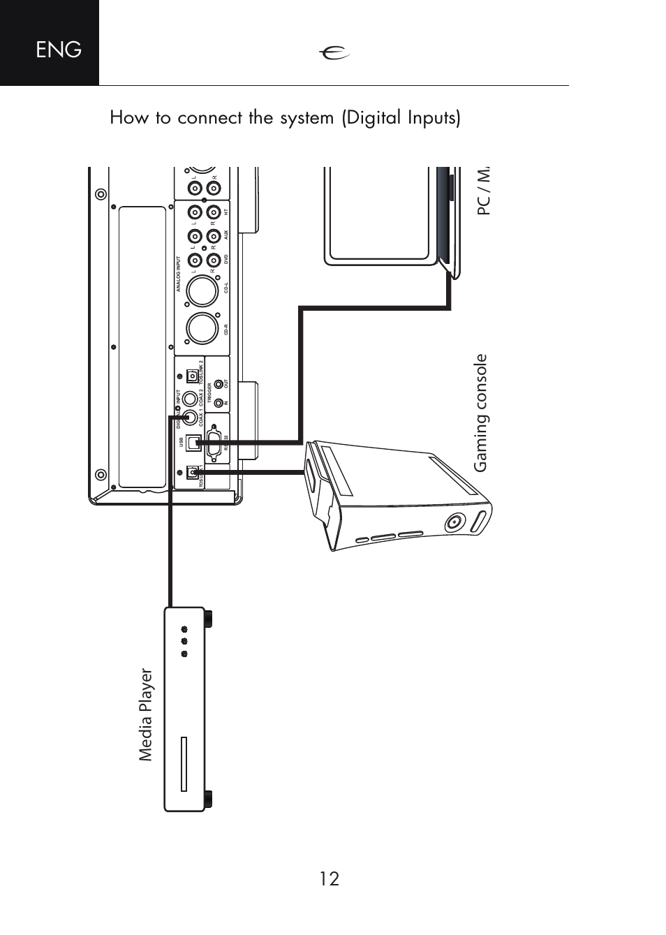 How to connect the system (digital inputs), Gaming console pc / m ac m edia pl ay er | Electrocompaniet ECI 6D User Manual | Page 12 / 15
