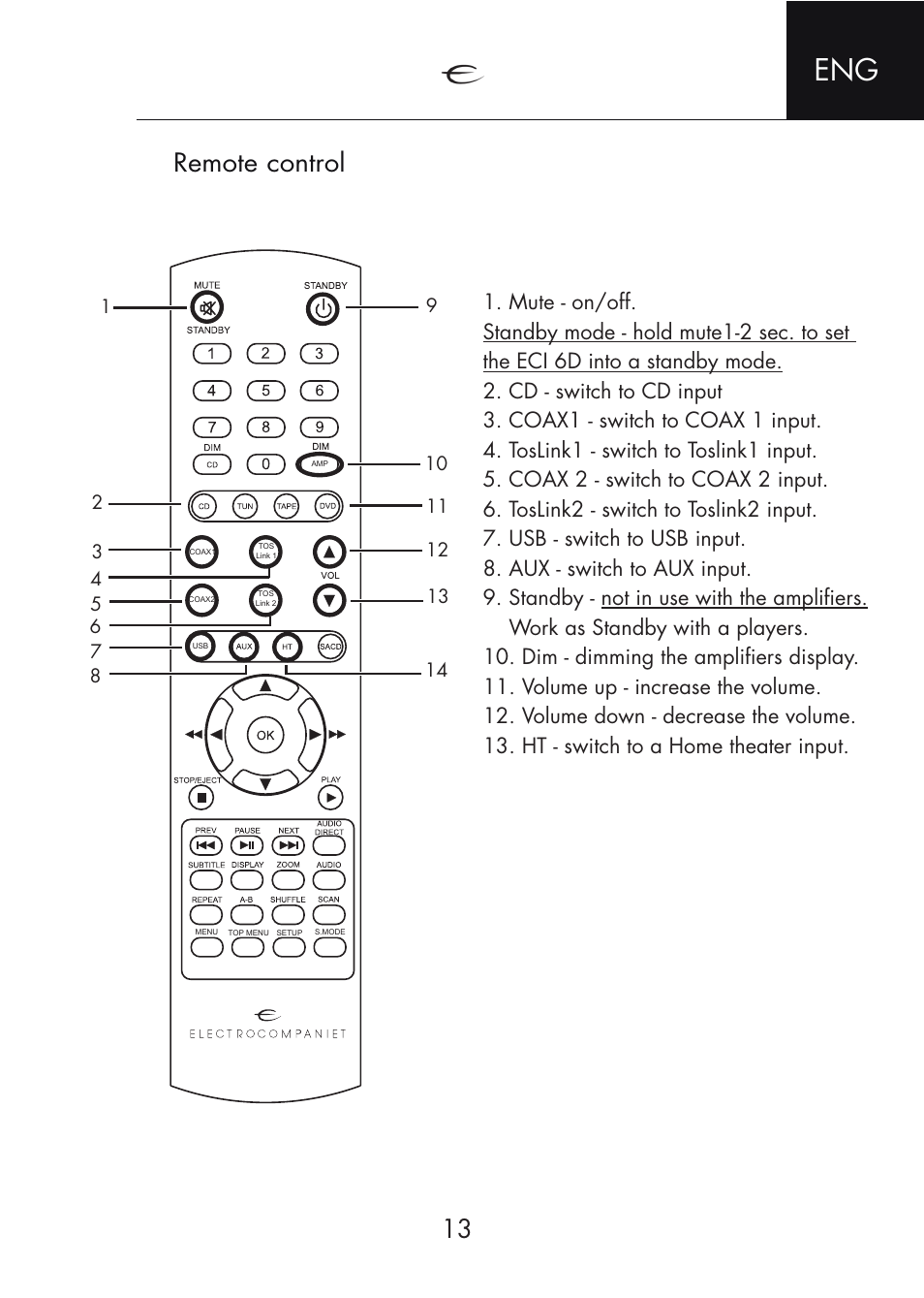 Remote control | Electrocompaniet ECI 6D User Manual | Page 13 / 15