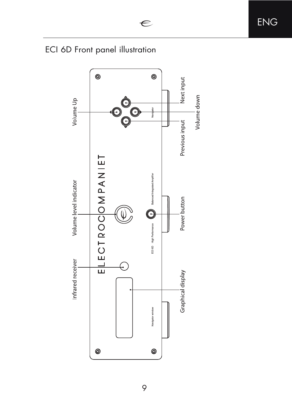 Electrocompaniet ECI 6D User Manual | Page 9 / 15