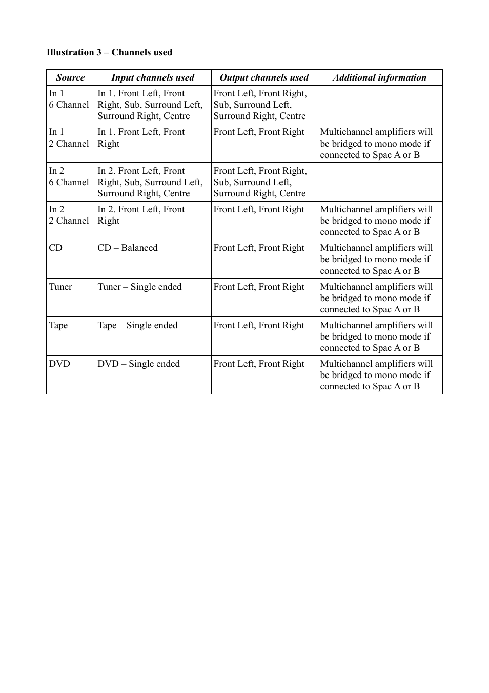 Electrocompaniet EC4.9 (6 channel) User Manual | Page 8 / 8