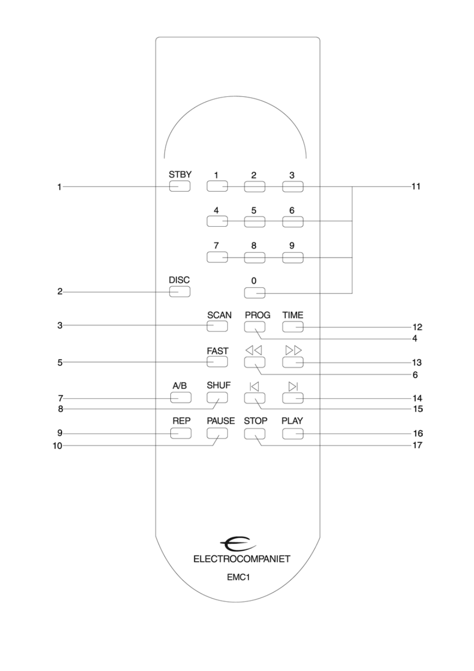 Electrocompaniet EMC1 User Manual | Page 11 / 86