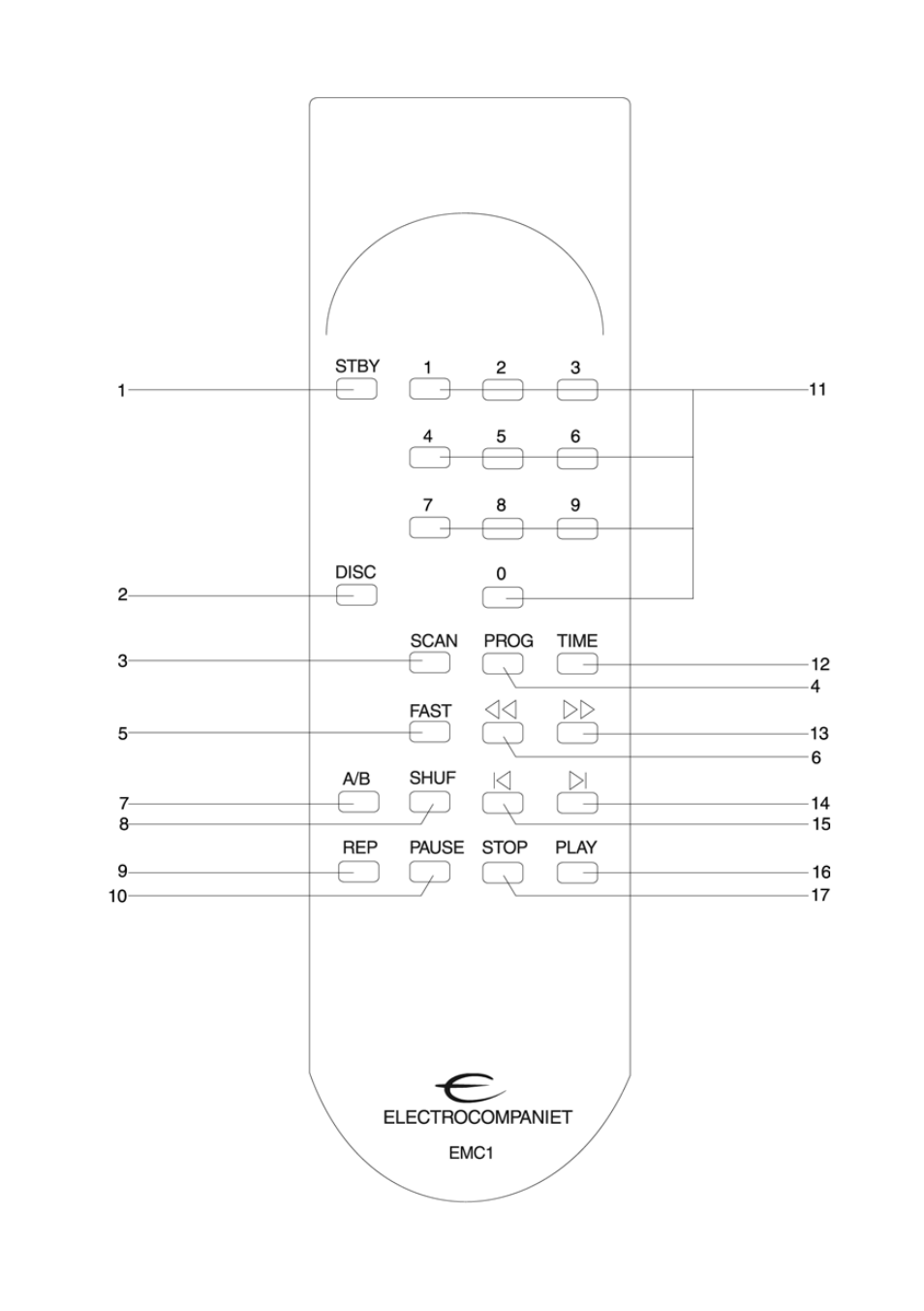 Electrocompaniet EMC1 User Manual | Page 25 / 86