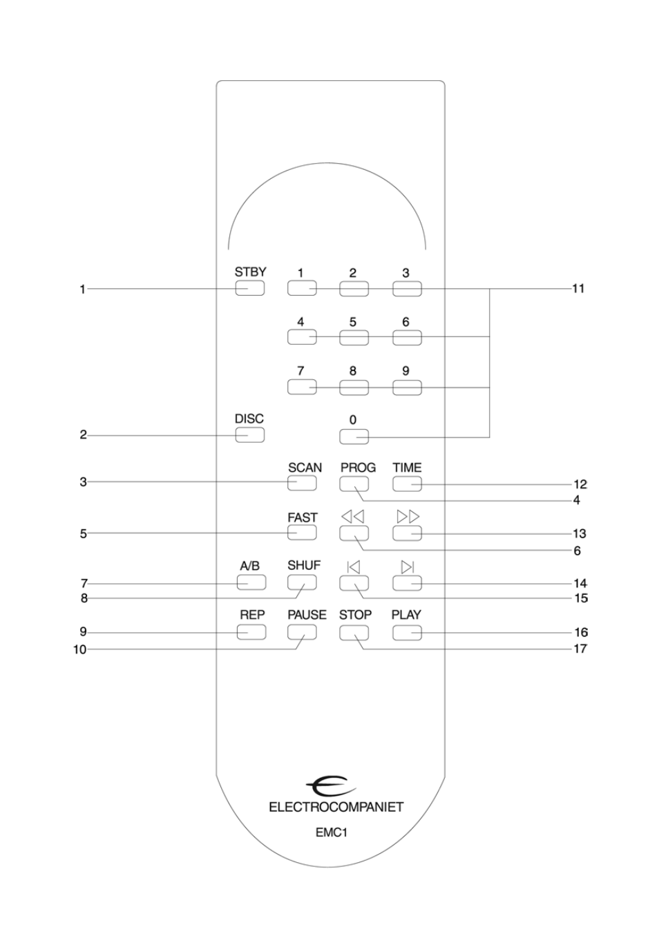 Electrocompaniet EMC1 User Manual | Page 39 / 86