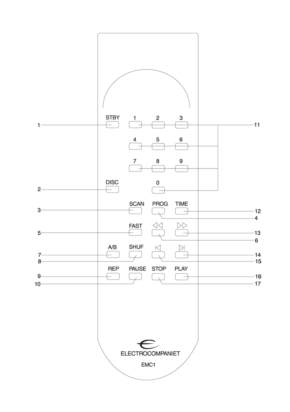 Electrocompaniet EMC1 User Manual | Page 55 / 86