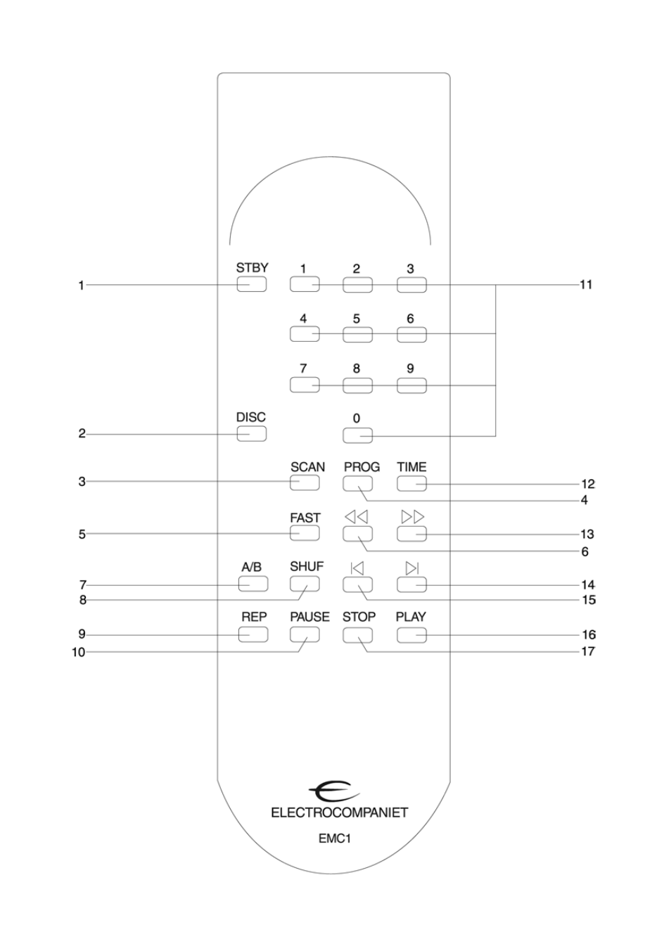 Electrocompaniet EMC1 User Manual | Page 66 / 86