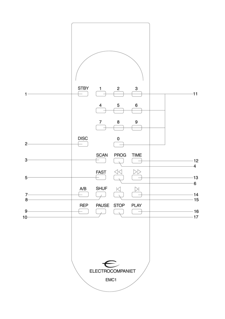 Electrocompaniet EMC1 User Manual | Page 80 / 86